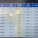 워시크러쉬 이미지