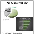 엔에이디