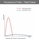 피코메드 이미지