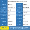 부산메디칼비뇨기과의원