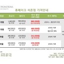 석촌고분역 2번출구 앞 이미지