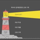 &#34;창의성영재교육 광주키즈닥터 찐 리뷰어를 찾아라!&#34; 학부모 대상 이벤트