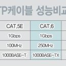 utp 케이블 종류 이미지