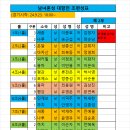 24 남여혼성팀 대항전 경기규칙 및 조편성표 공지 (24.9.23) 이미지