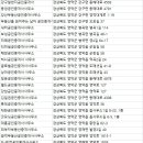 영덕공인중개사무소 이미지