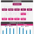 (주)크라운제과 이미지