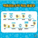 로그인수학교습소 네이버블로그