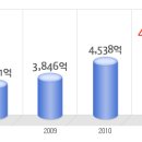 굿어스 공채정보ㅣ[굿어스] 2012년 하반기 공개채용 요점정리를 확인하세요!!!! 이미지