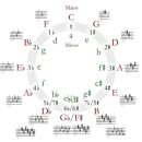 음악 기초이론 이미지