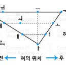 삼각도 이미지