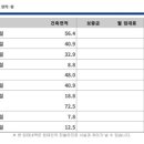 쇼룸776