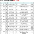 위너스비뇨기과의원 이미지