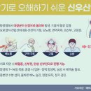 신우신염 환자 급증, 감기로 오인..방치 시 패혈증·신부전 합병증 위험 이미지