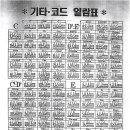 기타(초급) 이미지