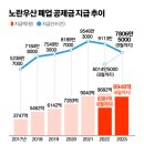 빚더미 자영업자 폐업 속출…은행들 3.2조 부실채권 정리 이미지