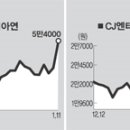 (주)이클릭엔터테인먼트 이미지