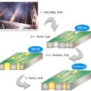 PCB 생산 공정 이미지