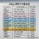 문흥동셀프빨래방 워시엔조이 광주문흥점 후기
