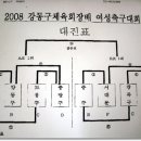 2008 서울 강동구체육회장배 여성축구대회 대진/일정표&▶경기결과 이미지