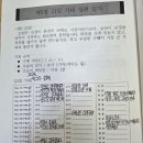 지장경 독경 21일 기도 회향합니다. 이미지
