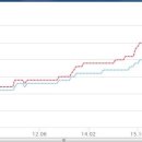롯데선경공인중개사사무소 이미지