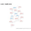 코로나펜션 이미지