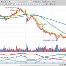 GS25구암대동점 | 거래대금 상위주 TOP30 이슈정리2025년 2월 28일