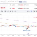(주)동방식품 이미지