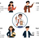 사임당로 72 이미지