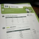 [시원스쿨 진짜학습지_독일어패키지 24일차 후기] Ich liebe dich