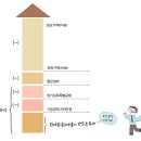 한 눈에 정리한 양도소득세 계산법 이미지