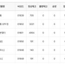 스타물류 이미지