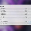 [게임 리뷰] 붕괴 스타레일 카스토리스 명함+전광 사용 후기
