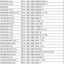 성심법무사성심부동산 이미지