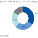 주식 이미지