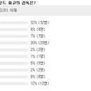 #스트리트 파이터 - 춘리의 전설 고꾸라지다 - 2009년 9주차 박스오피스 이미지