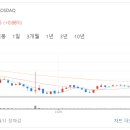 엠디피앤씨