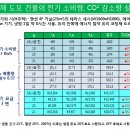 대도종합상사 이미지