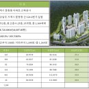 거제 센트럴 푸르지오 이미지