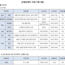 [호텔리베라 거제] 직원 및 장기 아르바이트 채용 (초보가능/주부사원가능) (24.11.22) 이미지