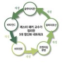 [edito&#39;s pick] 5대 항산화 네트워크와 셀티바 리포좀 글루타치온 &amp; 비타민C 추천