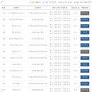 스마트폰 교육(중급) 네이버블로그