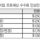 치솟는 이민 수수료… 부담 ‘눈덩이’ 신청자 반발 이미지