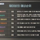 [스우파] 1회초반 팀별견제씬에서 홀리뱅 인터뷰는 많이 안나온듯한 이유 이미지