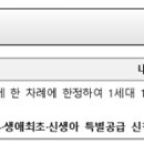 나우씨엠건설