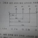 보나 모멘트 공식 질문 있습니다. 이미지