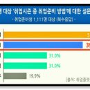 색채심리상담사 2급 이미지