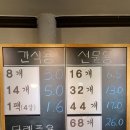 호밀호두 대전월평점