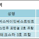 비에스케이 이미지
