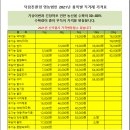 덕림환경 이미지